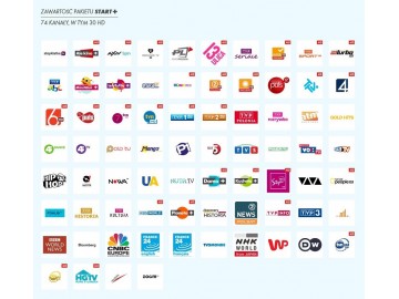 karta start nc prepaid 12 miesiecy 2